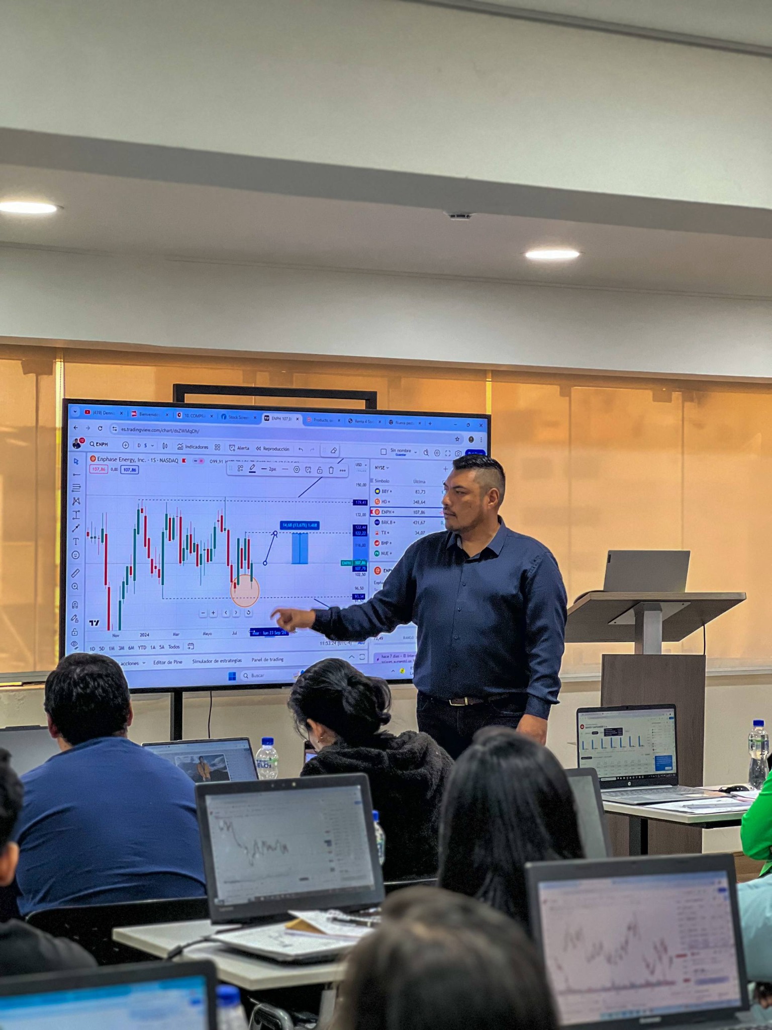 Análisis técnico con TradingView